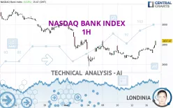 NASDAQ BANK INDEX - 1H