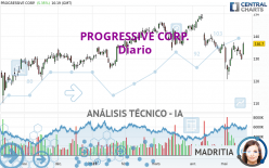 PROGRESSIVE CORP. - Diario