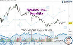 NASDAQ INC. - Dagelijks