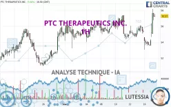 PTC THERAPEUTICS INC. - 1H