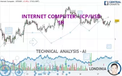 INTERNET COMPUTER - ICP/USD - 1H