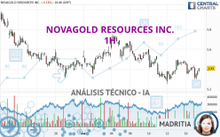 NOVAGOLD RESOURCES INC. - 1H