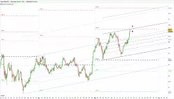 NZD/JPY - 4H