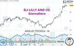 ELI LILLY AND CO. - Giornaliero