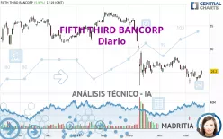 FIFTH THIRD BANCORP - Diario