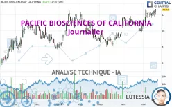 PACIFIC BIOSCIENCES OF CALIFORNIA - Journalier