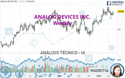 ANALOG DEVICES INC. - Semanal