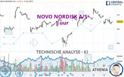 NOVO NORDISK A/S - 1 uur