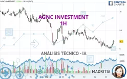 AGNC INVESTMENT - 1H