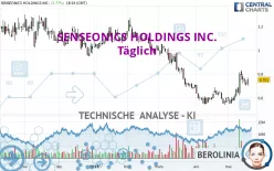 SENSEONICS HOLDINGS INC. - Täglich