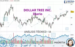 DOLLAR TREE INC. - Giornaliero