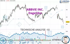 ABBVIE INC. - Dagelijks