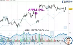 APPLE INC. - 1H