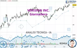 VERISIGN INC. - Giornaliero