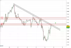 USD/CHF - 1 uur