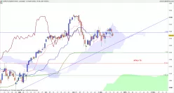 CAC40 INDEX - Täglich