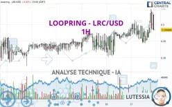 LOOPRING - LRC/USD - 1H