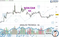 NOK/ZAR - 1H