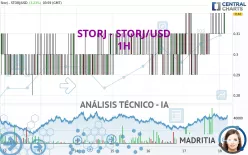 STORJ - STORJ/USD - 1H