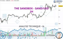 THE SANDBOX - SAND/USD - 1 uur