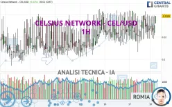 CELSIUS - CEL/USD - 1H
