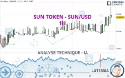 SUN TOKEN - SUN/USD - 1H