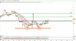 CAD/JPY - Journalier