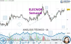 ELECNOR - Semanal