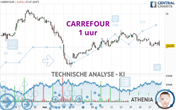 CARREFOUR - 1 uur