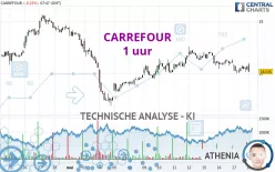 CARREFOUR - 1 uur