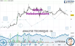 GIBUS - Settimanale