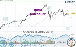 BBVA - Journalier