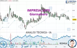 IMPRESA,SGPS - Dagelijks