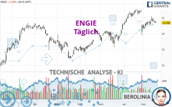 ENGIE - Täglich