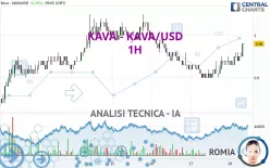 KAVA - KAVA/USD - 1H