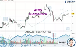 ATOS - Giornaliero