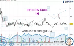 PHILIPS KON - 1H