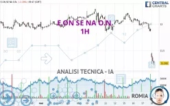 E.ON SE NA O.N. - 1H