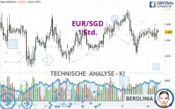 EUR/SGD - 1 Std.