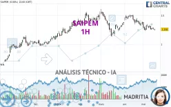 SAIPEM - 1H