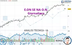 E.ON SE NA O.N. - Giornaliero