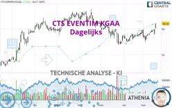 CTS EVENTIM KGAA - Dagelijks