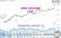 ASML HOLDING - 1 Std.