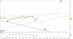 ALLIANCEBERNSTEIN GLOB. HIGH INC. FUND - Journalier