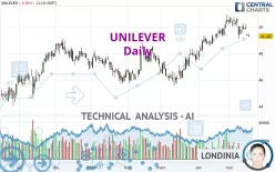 UNILEVER - Daily