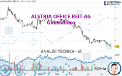 ALSTRIA OFFICE REIT-AG - Giornaliero