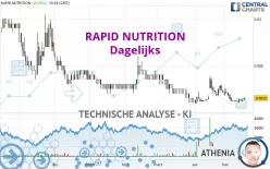 RAPID NUTRITION - Dagelijks