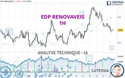 EDP RENOVAVEIS - 1H