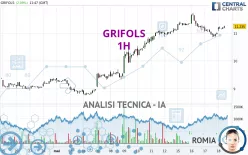 GRIFOLS - 1H