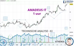 AMADEUS IT - 1 uur